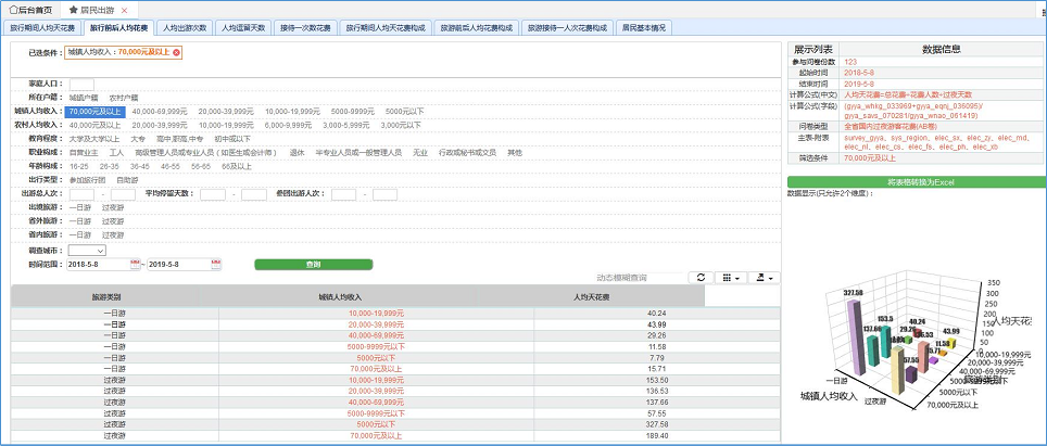 旅游衛(wèi)星賬戶填報(bào)核算系統(tǒng)