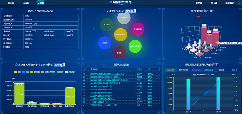 海南旅游衛(wèi)星賬戶核算分析系統(tǒng)V1.0